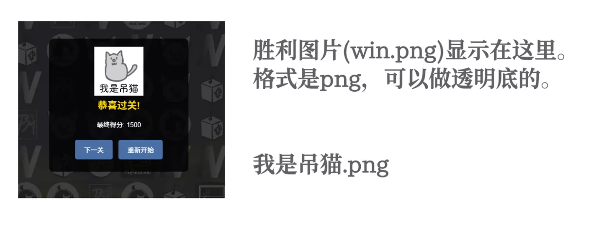 说明2